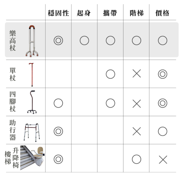 中風復健鞋